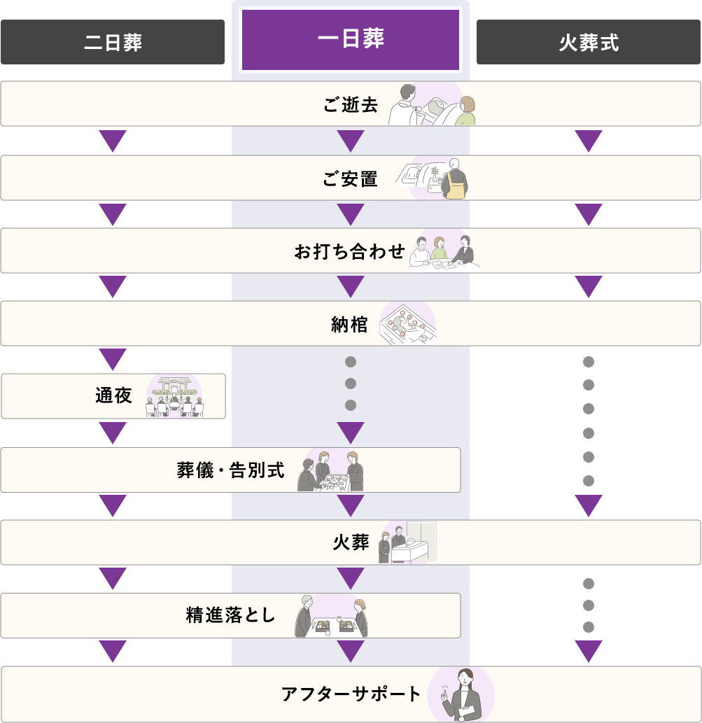 名古屋市の家族葬なら東証上場のTEAR